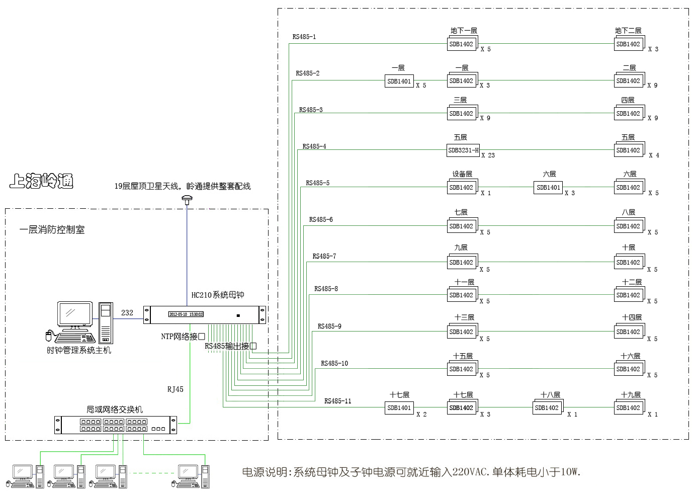 醫(yī)院時(shí)鐘系統(tǒng)結(jié)構(gòu)圖