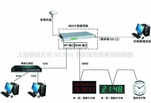 單配置典型結(jié)構(gòu)的子母鐘系統(tǒng)方案