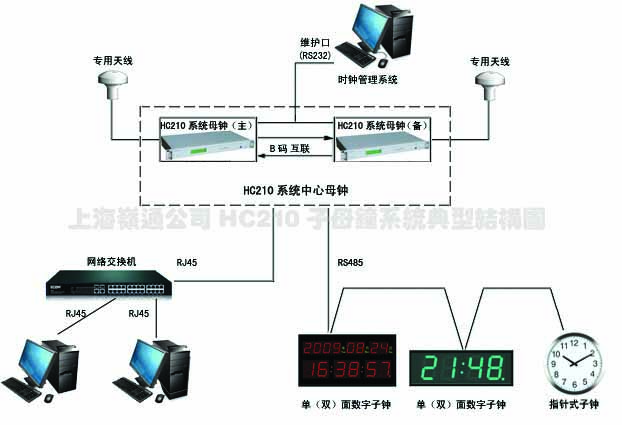 母鐘冗余配置子母鐘系統(tǒng)結(jié)構(gòu)方案