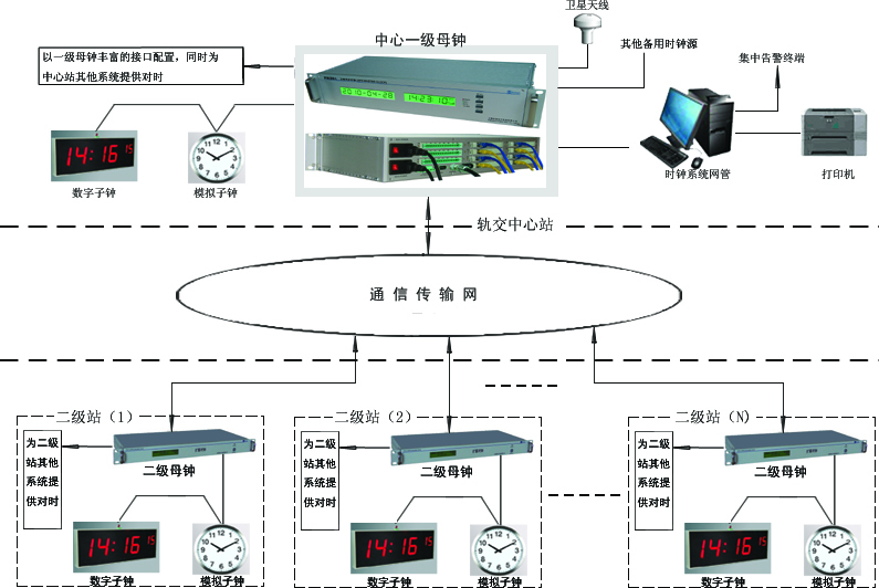 母鐘冗余配置子母鐘系統(tǒng)結(jié)構(gòu)方案